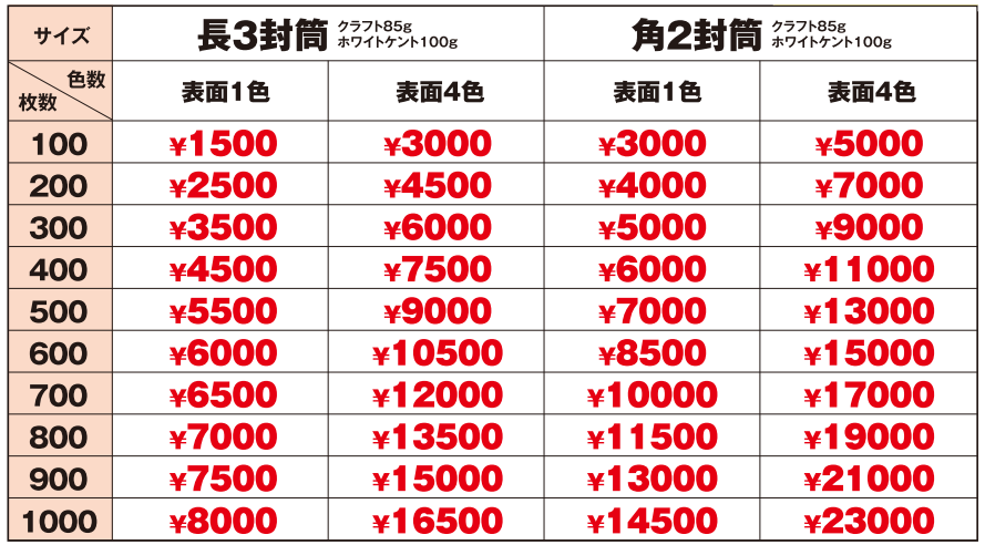 いい販促 株式会社 封筒印刷費