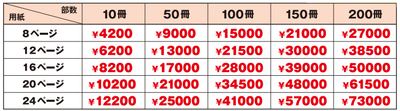 いい販促 株式会社 カタログ・冊子印刷費