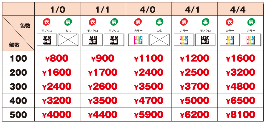 いい販促 株式会社 名刺印刷費