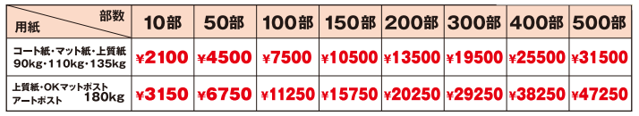 いい販促 株式会社 折パンフレット印刷費