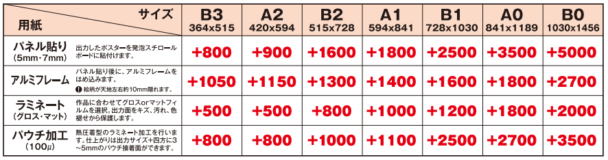 いい販促 株式会社 ポスター印刷 オプション加工費
