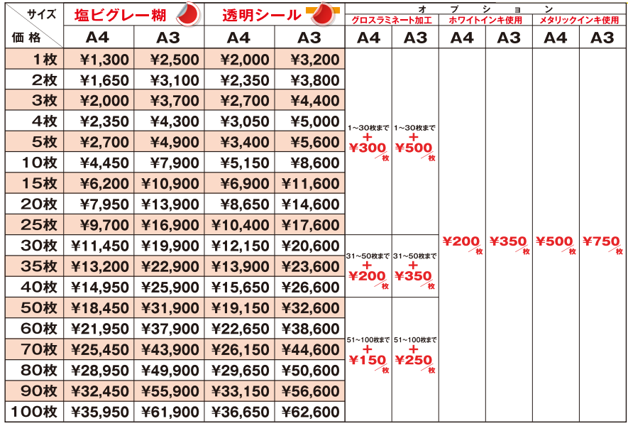 いい販促 株式会社 シール印刷費